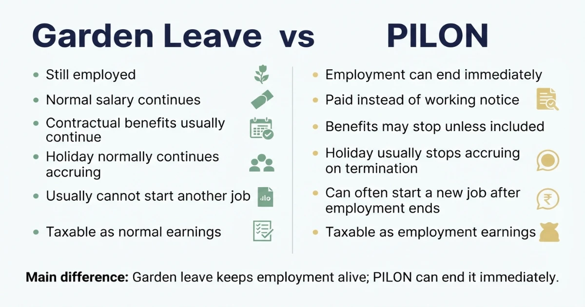 Garden leave and PILON comparison table for UK employees