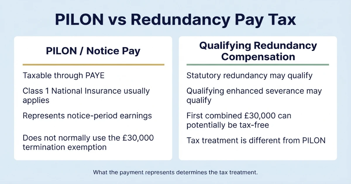 PILON vs redundancy pay tax comparison in the UK
